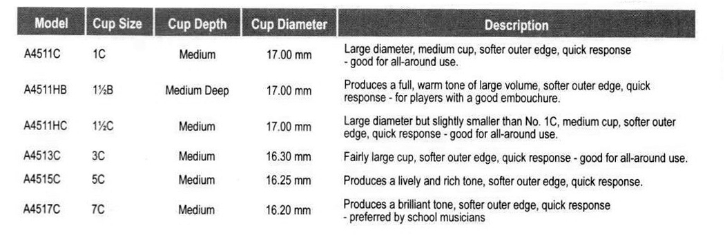 Yamaha Tuba Mouthpiece Comparison Chart