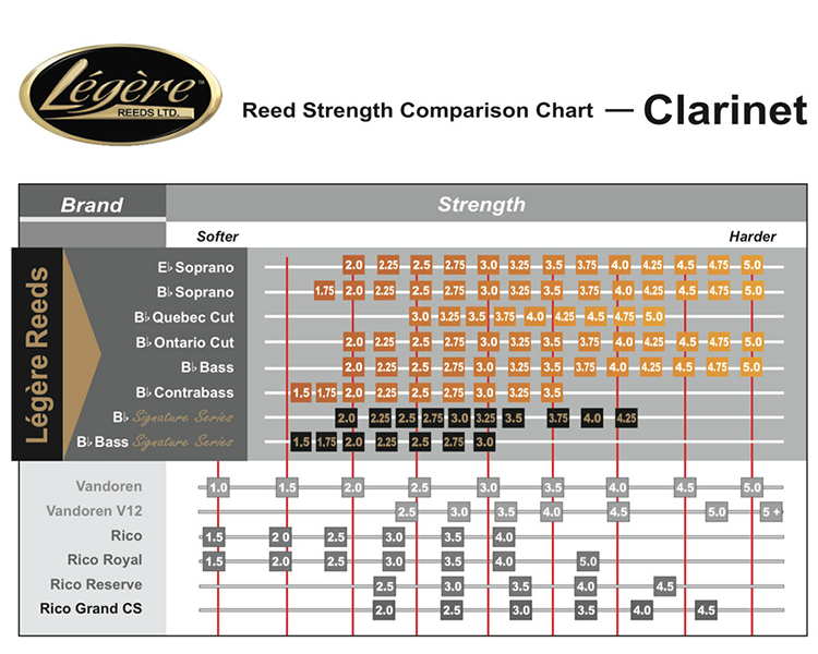 Legere Clarinet Reed Chart
